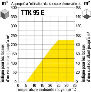 TTK95E chart