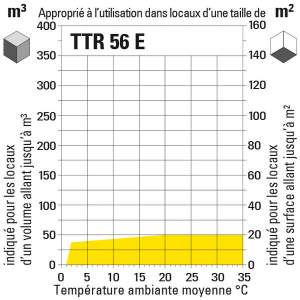TTR56E chart